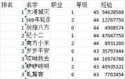 176年度大区 冲级大赛结果公示